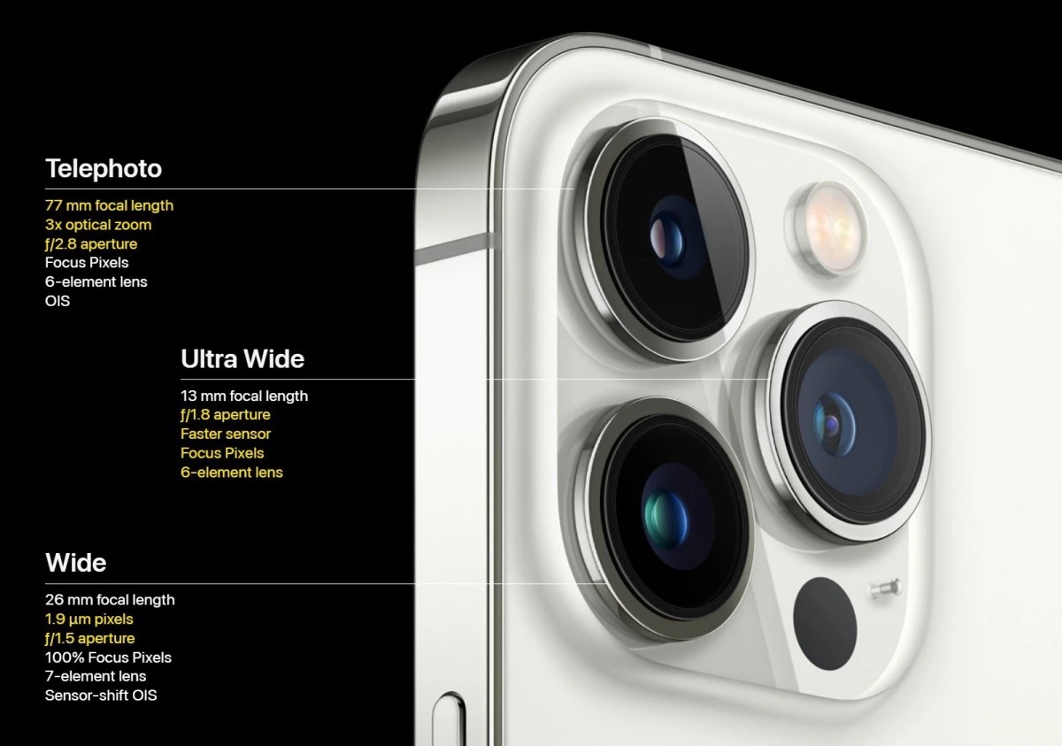 Camera iPhone 15 Pro