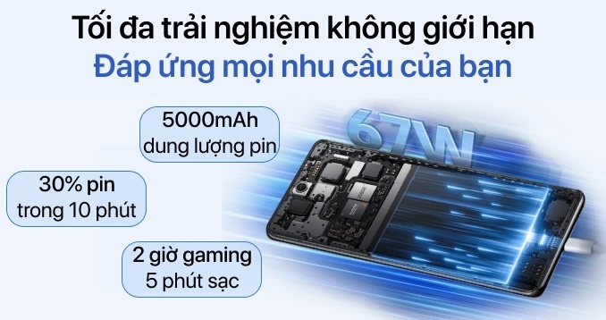 Dung lương PIN OPPO Reno10 5G