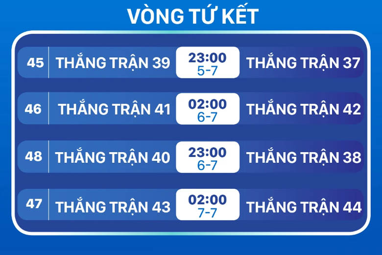 Lịch thi đấu EURO 2024 vòng tứ kết