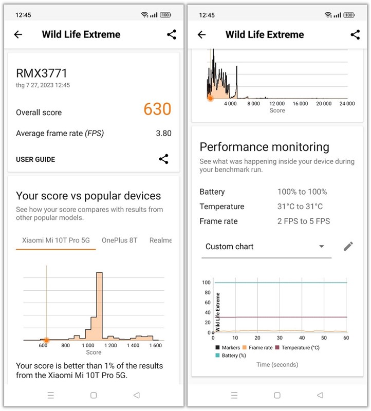 hiệu năng của realme 11 Pro 5G được chấm bởi 3DMark Wild Life Extreme