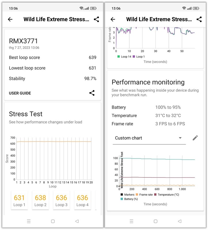 hiệu năng của realme 11 Pro 5G được chấm bởi 3DMark Wild Life Extreme Stress Test