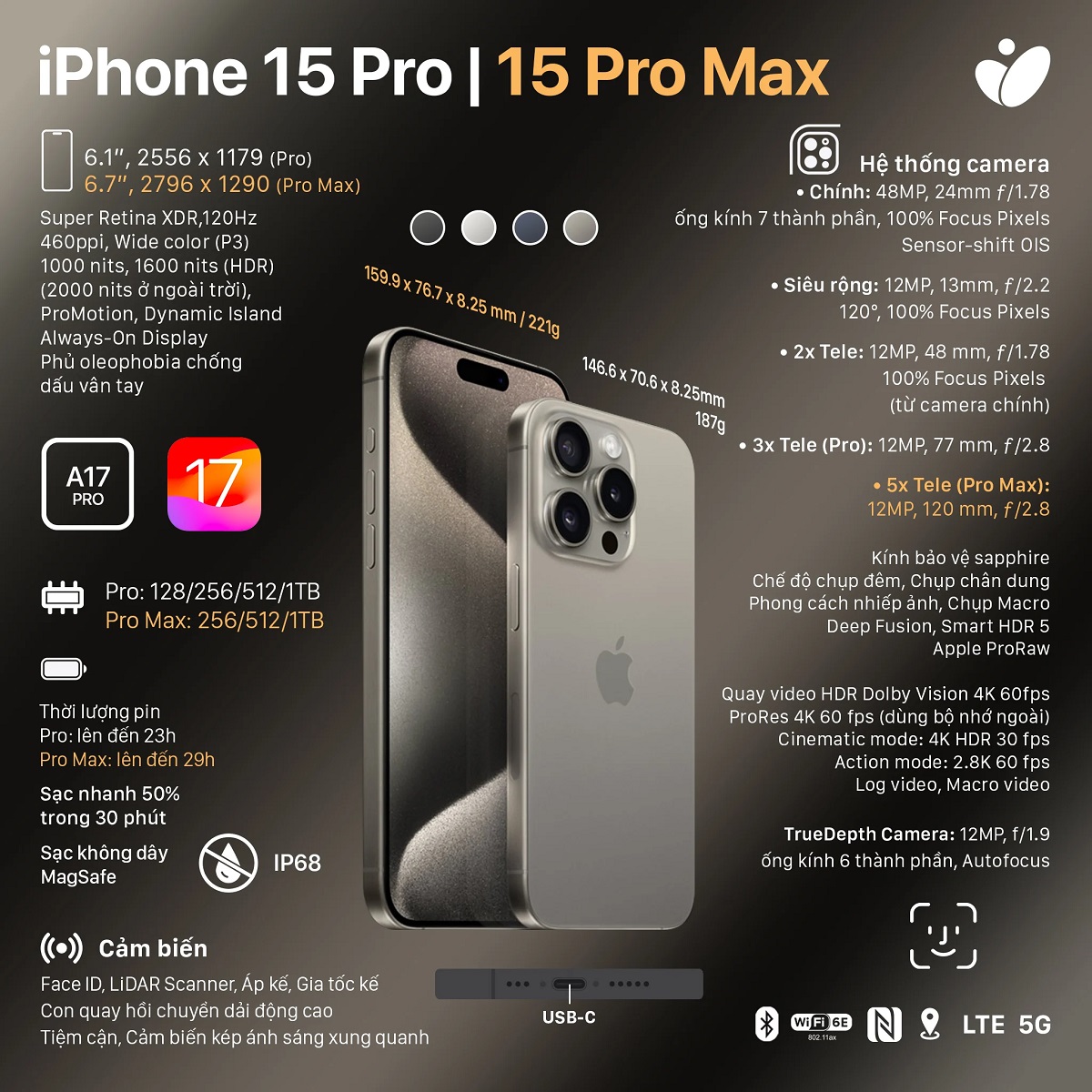 iPhone 15 Pro và 15 Pro Max