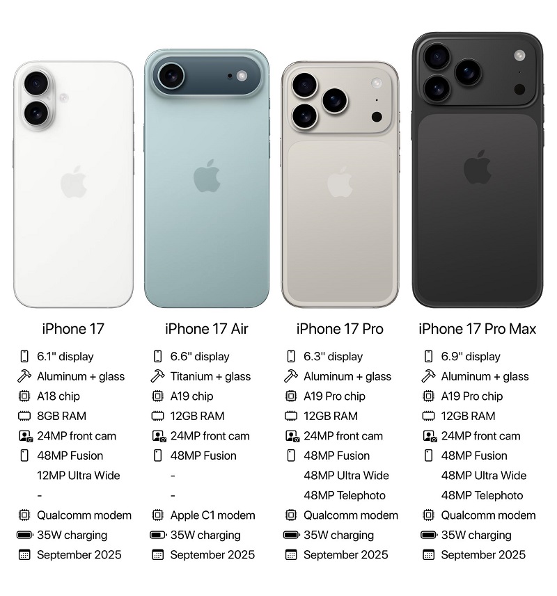 iPhone 17 pro max giá bao nhiêu?