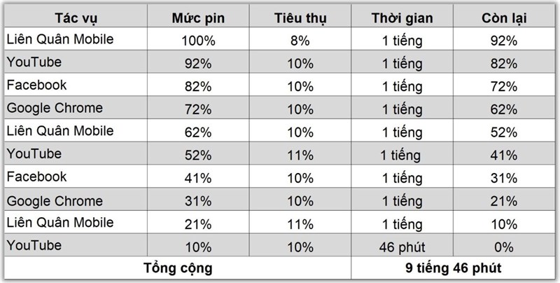 thời lượng sử dụng của OPPO Reno10 5G