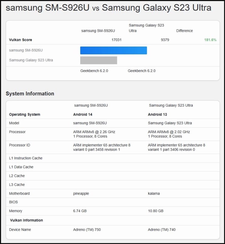 chip Snapdragon 8 Gen 3 for Galaxy